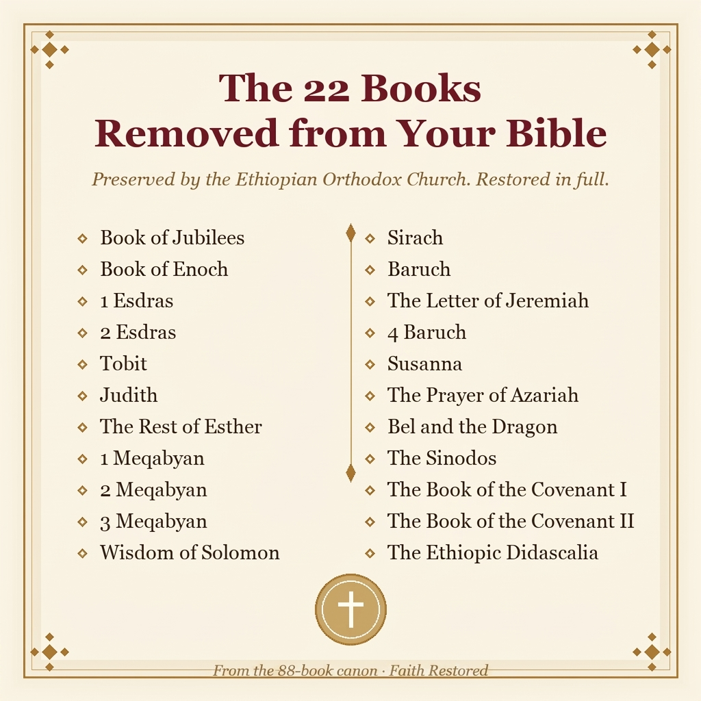 The FaithRestored™ Complete Ethiopian Bible